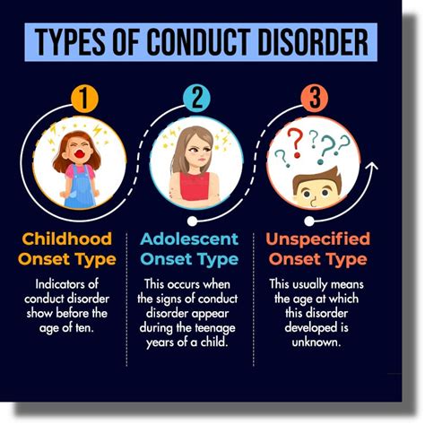 unspecified onset of conduct disorder